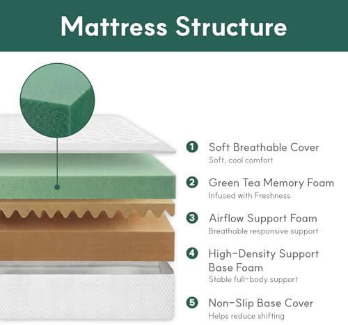 Матрас Queen, 10-дюймовый матр – обзор и цена Memory Foam Mattress In A Box Queen